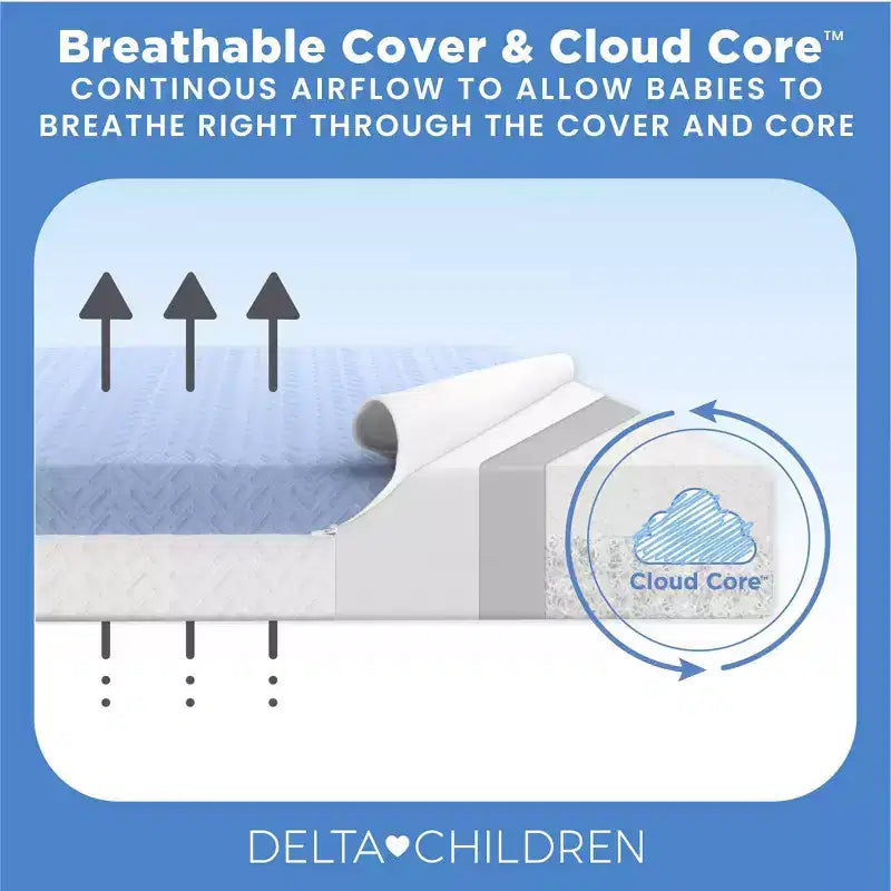 Delta Children Materassino per Culla Mini Traspirante da 10 cm con Cloud Core - Certificazione Greenguard Gold: Sensazione di Fermezza, Design Ibrido, Rivestimento Non Trapuntato