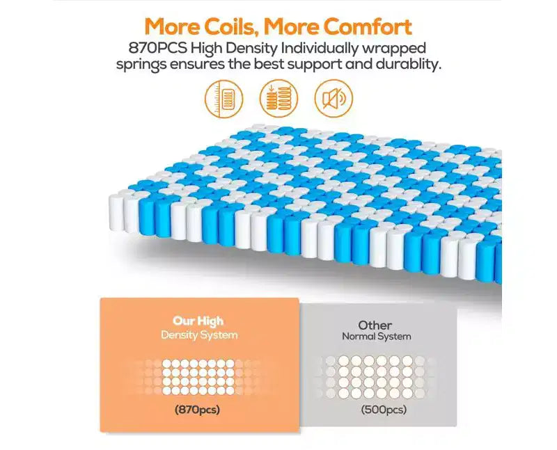 Materasso King da 14 Pollici, Memory Foam Gel e Molle Insacchettate Indipendenti, Rinfrescante, Media Durezza, Certificato CertiPUR-US, Materasso in Scatola