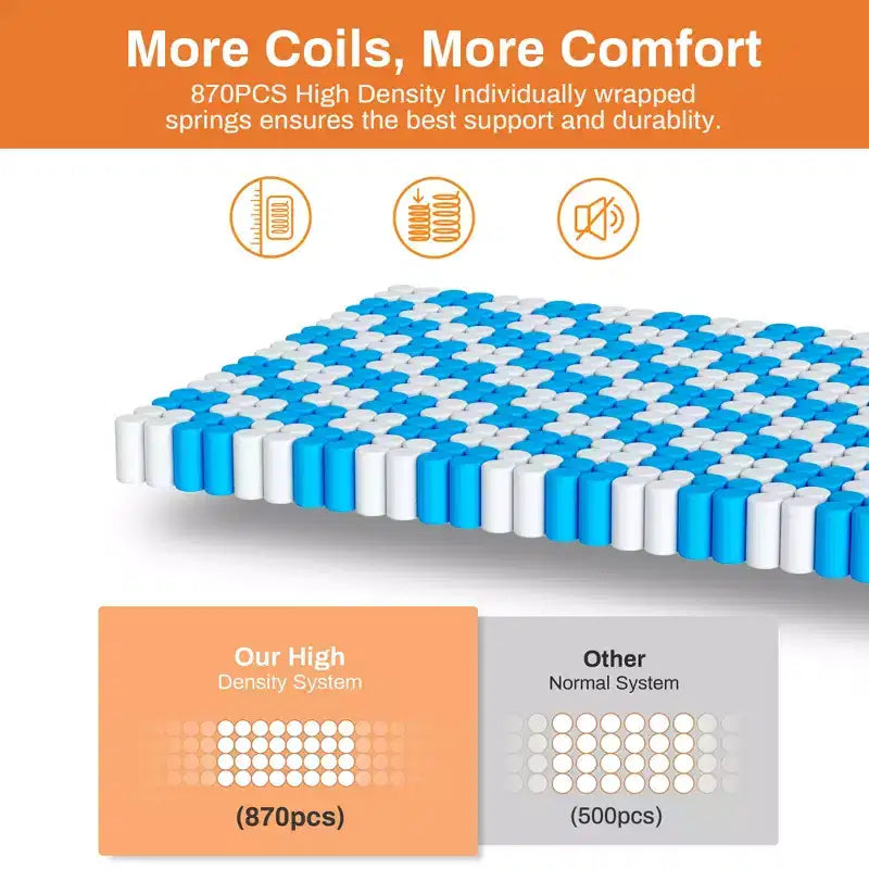 Materasso Queen da 14 pollici, materasso ibrido in memory foam con gel in scatola, supporto a molle insacchettate con isolamento del movimento e sollievo dalla pressione, rigidità media, CertiPUR-US
